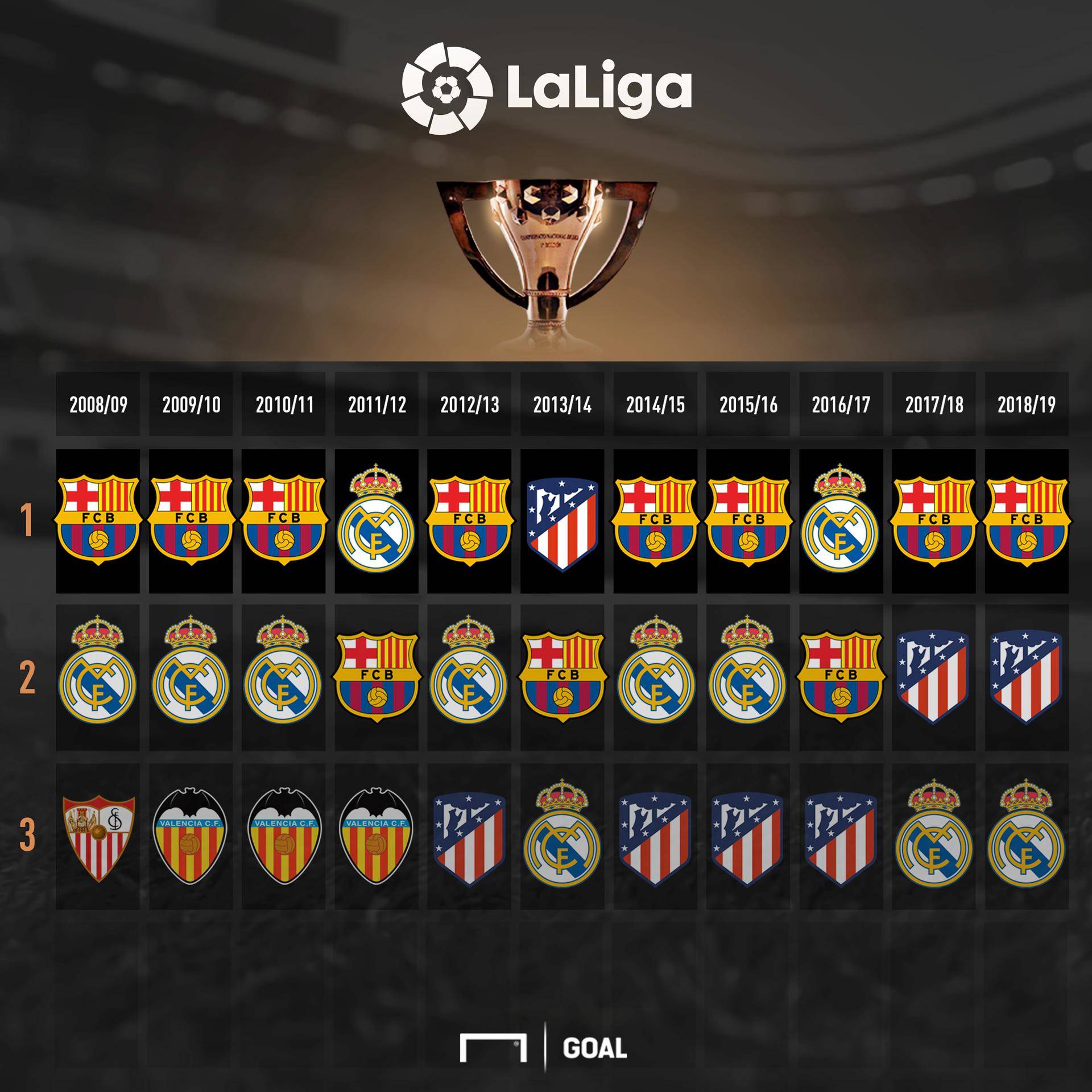 气氛与球员 气氛与球员